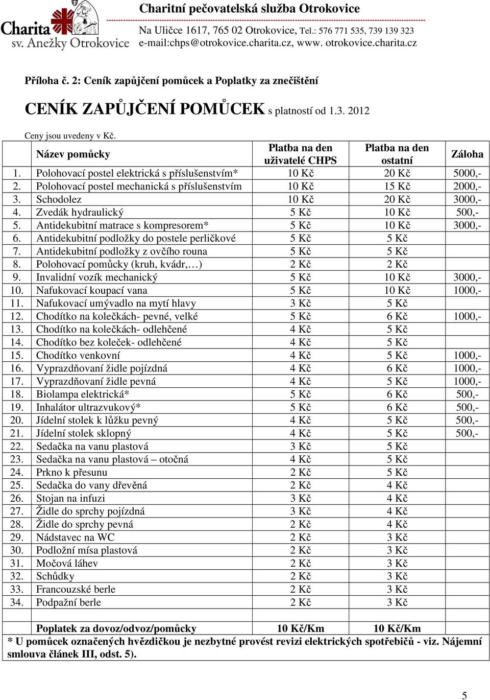 Polohovací postel mechanická s příslušenstvím 10 Kč 15 Kč 2000,- 3. Schodolez 10 Kč 20 Kč 3000,- 4. Zvedák hydraulický 5 Kč 10 Kč 500,- 5. Antidekubitní matrace s kompresorem* 5 Kč 10 Kč 3000,- 6.