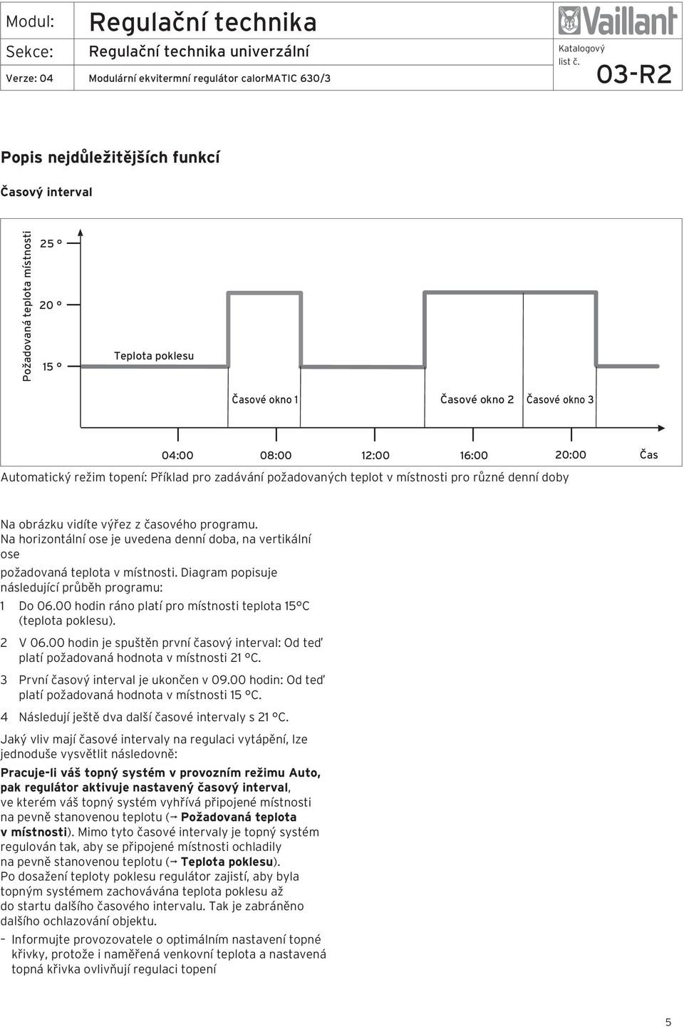Na horizontální ose je uvedena denní doba, na vertikální ose požadovaná teplota v místnosti. Diagram popisuje následující průběh programu: 1 Do 06.