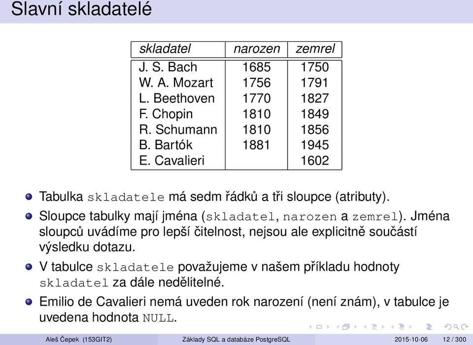 Jména sloupců uvádíme pro lepší čitelnost, nejsou ale explicitně součástí výsledku dotazu.