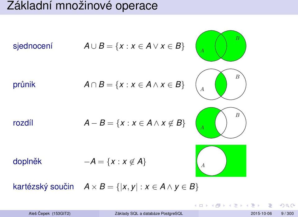 doplněk A = {x : x A} A kartézský součin A B = { x, y : x A y B}