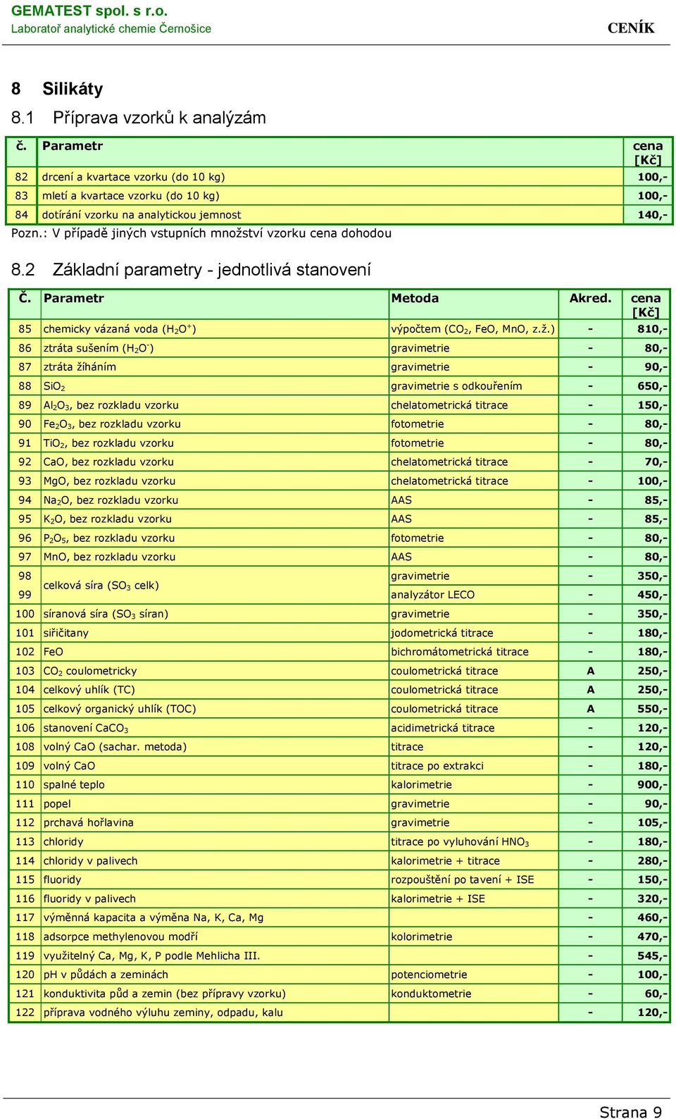 tví vzorku dohodou 8.2 Základní parametry - jednotlivá stanovení Č. Parametr Metoda Akred. 85 chemicky vázaná voda (H 2O + ) výpočtem (CO 2, FeO, MnO, z.ž.