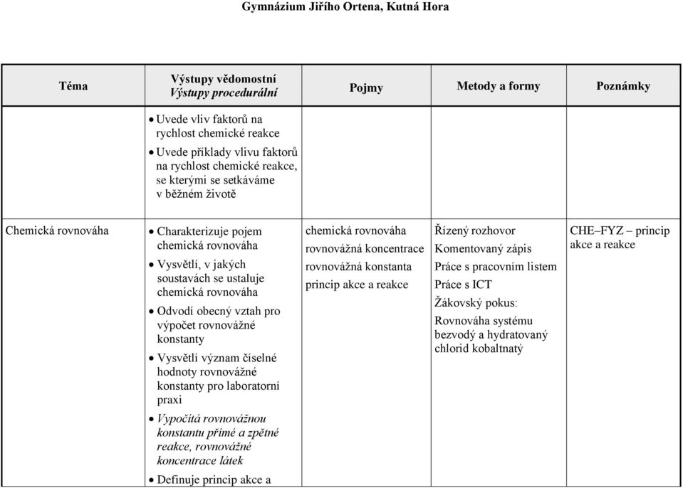 význam číselné hodnoty rovnováţné konstanty pro laboratorní praxi chemická rovnováha rovnováţná koncentrace rovnováţná konstanta princip akce a reakce Rovnováha systému