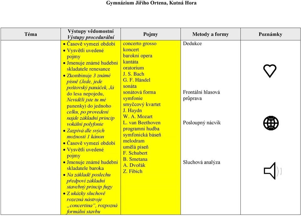 nástroje concertina, rozpozná formální stavbu concerto grosso koncert barokní opera kantáta oratorium J. S. Bach G. F.