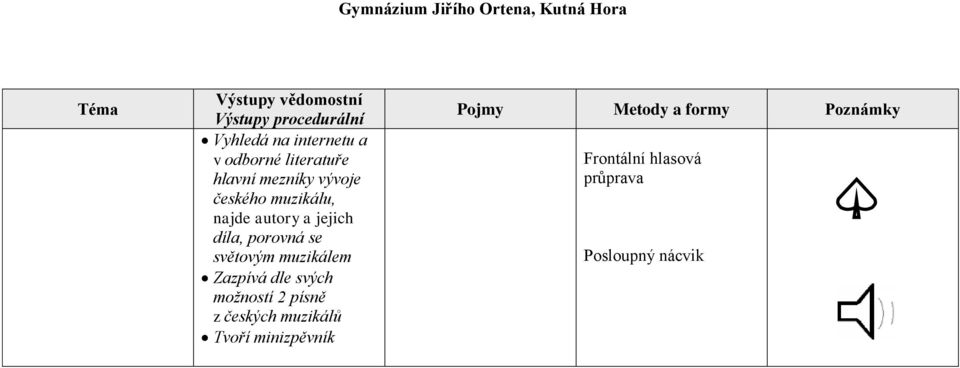 najde autory a jejich díla, porovná se