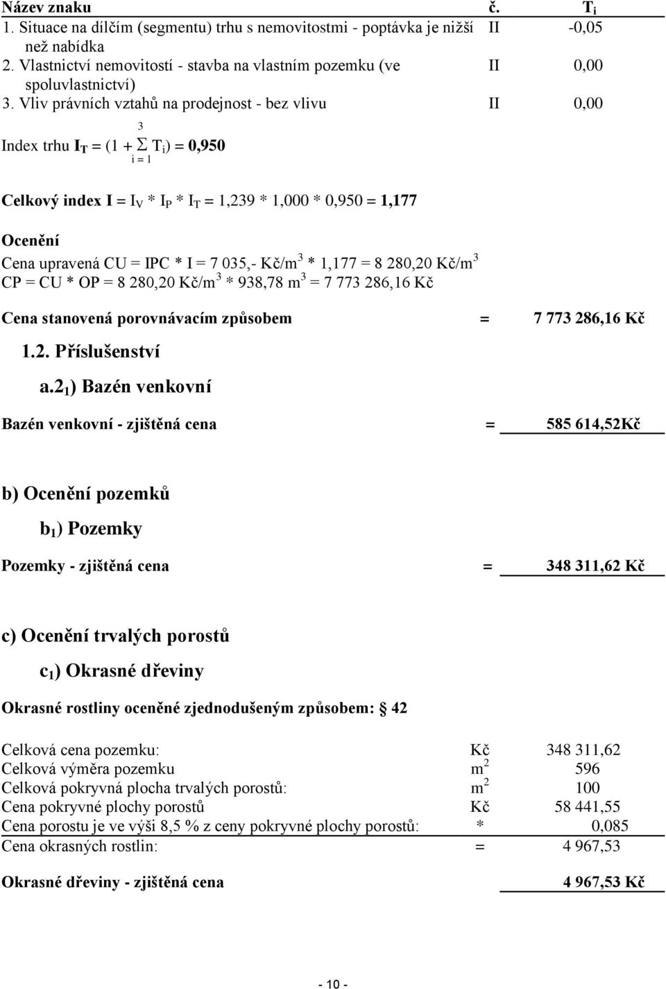= 7 035,- Kč/m 3 * 1,177 = 8 280,20 Kč/m 3 CP = CU * OP = 8 280,20 Kč/m 3 * 938,78 m 3 = 7 773 286,16 Kč Cena stanovená porovnávacím způsobem = 7 773 286,16 Kč 1.2. Příslušenství a.