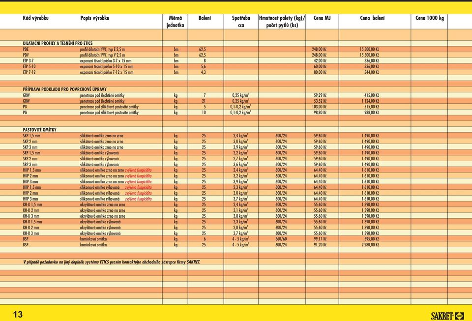 POVRCHOVÉ ÚPRAVY GRW penetrace pod šlechtìné omítky kg 7 0,5 kg/m 59,9 Kè 415,00 Kè GRW penetrace pod šlechtìné omítky kg 1 0,5 kg/m 53,5 Kè 1 14,00 Kè PG penetrace pod silikátové pastovité omítky kg