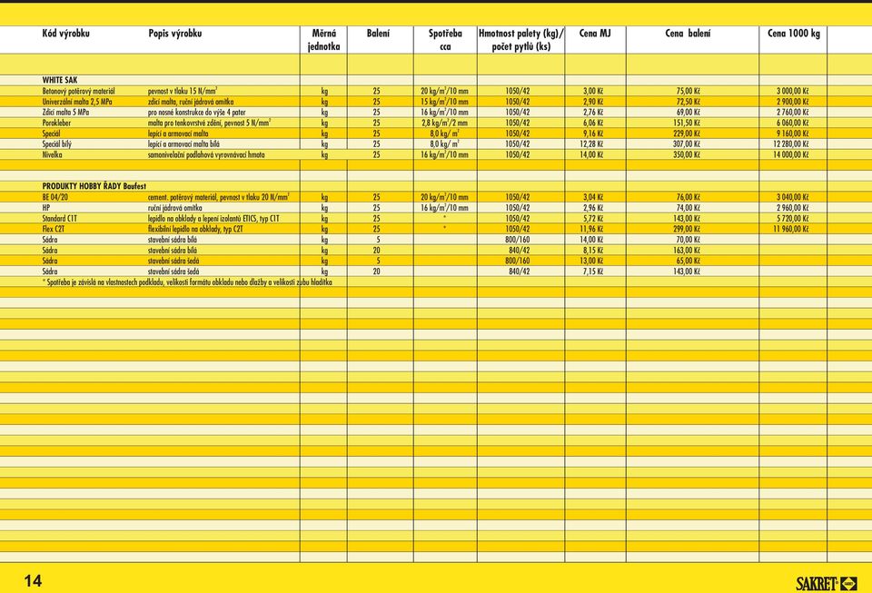 kg/m / mm 1050/4 6,06 Kè 151,50 Kè 6 060,00 Kè Speciál lepící a armovací malta kg 5 8,0 kg/ m 1050/4 9,16 Kè 9,00 Kè 9 160,00 Kè Speciál bílý lepící a armovací malta bílá kg 5 8,0 kg/ m 1050/4 1,8 Kè