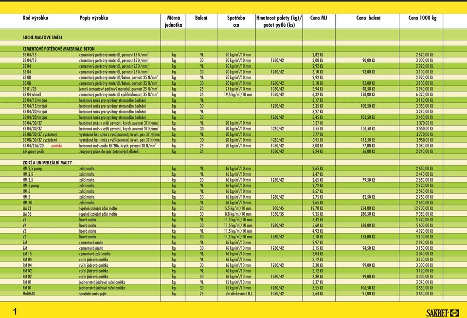 kg/m /10 mm 160/4 3,10 Kè 93,00 Kè 3 100,00 Kè BE 08 cementový potìrový materiál/beton, pevnost 5 N/mm kg VL 0 kg/m /10 mm,9 Kè 90,00 Kè BE 08 cementový potìrový materiál/beton, pevnost 5 N/mm kg 30