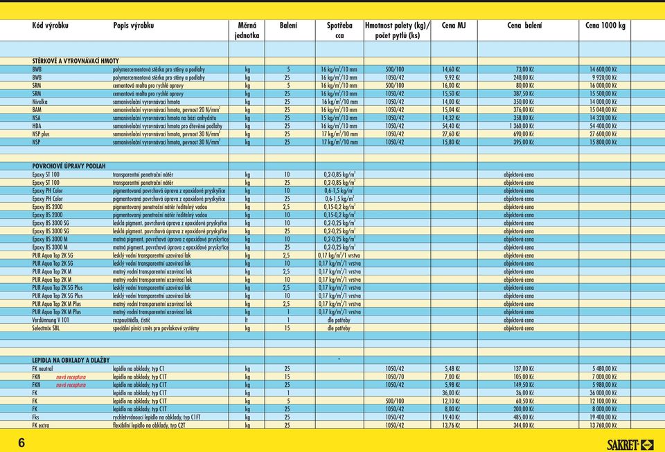 1050/4 15,50 Kè 387,50 Kè 15 500,00 Kè Nivelka samonivelaèní vyrovnávací hmota kg 5 16 kg/m /10 mm 1050/4 14,00 Kè 350,00 Kè 14 000,00 Kè BAM samonivelaèní vyrovnávací hmota, pevnost 0 N/mm kg 5 16