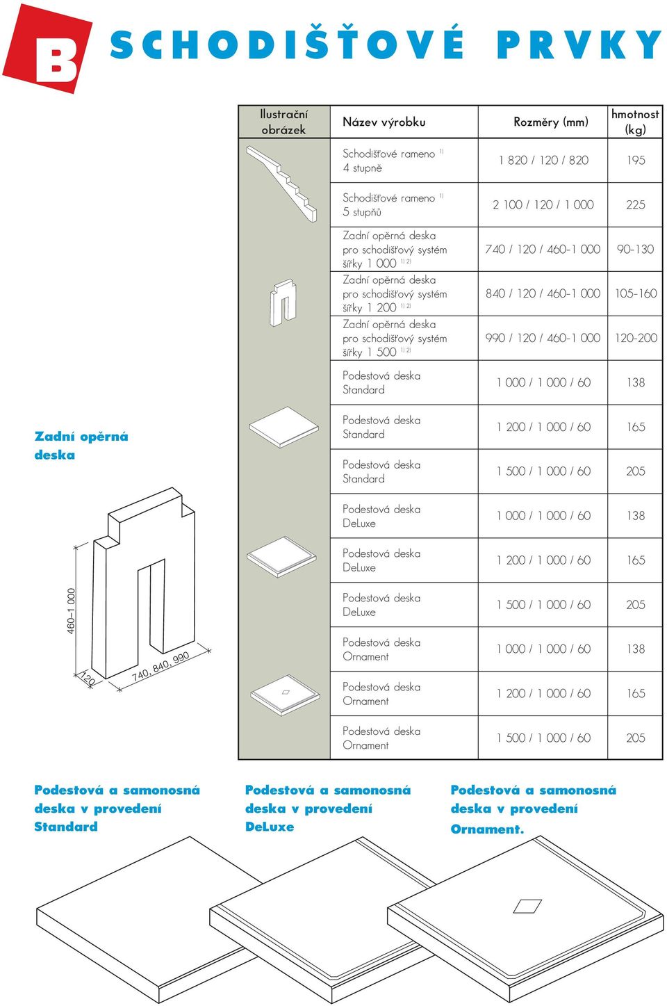 schodišťový systém šířky 1 500 1) 2) 990 / 120 / 460 1 000 120 200 Zadní opěrná deska 1 000 / 1 000 / 60 138 1 200 / 1 000 / 60 165 1 500 / 1 000 / 60 205 1 000 / 1 000 / 60 138 1 200 / 1 000 / 60