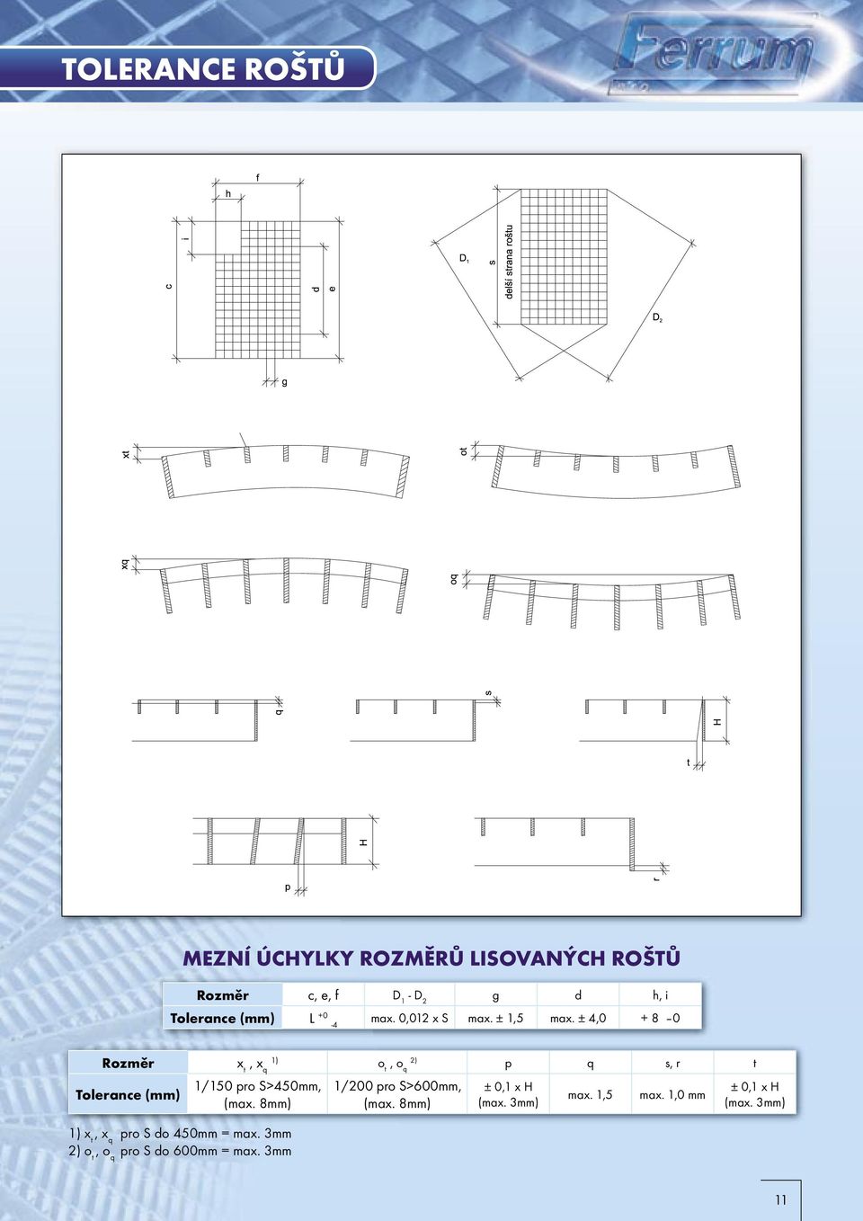 ± 4,0 + 8 0 Rozměr x t, x q 1) o t, o q 2) p q s, r t Tolerance (mm) 1/150 pro S>450mm, (max.