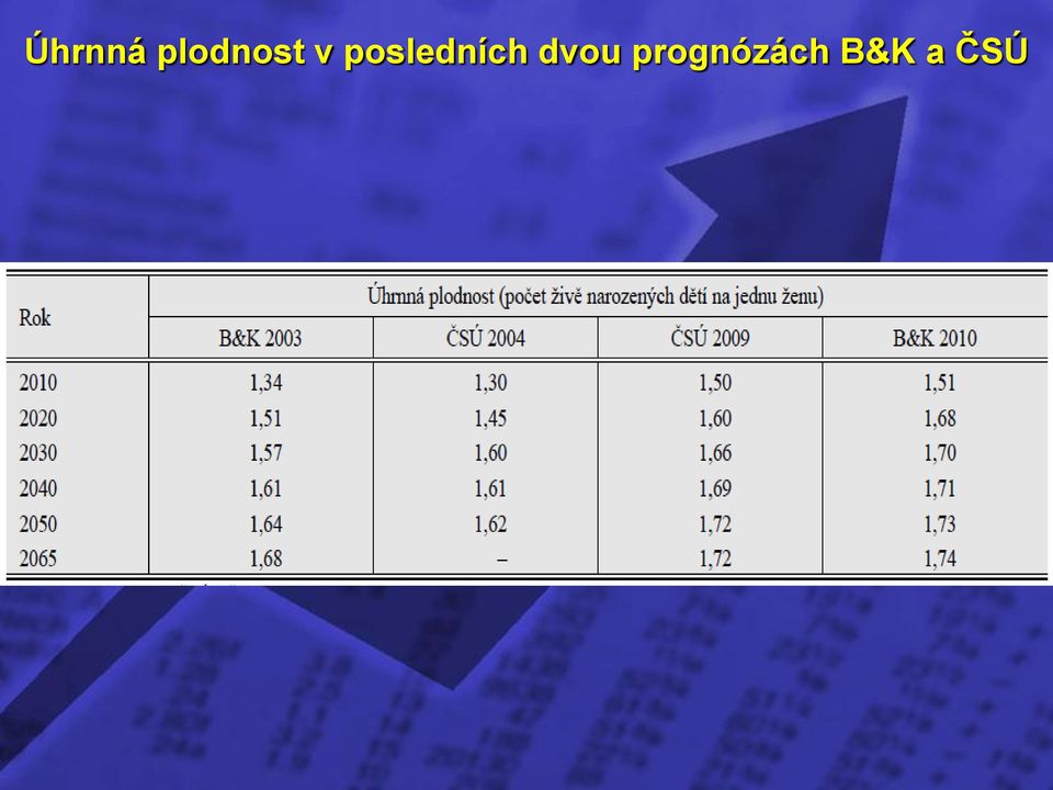 posledních dvou