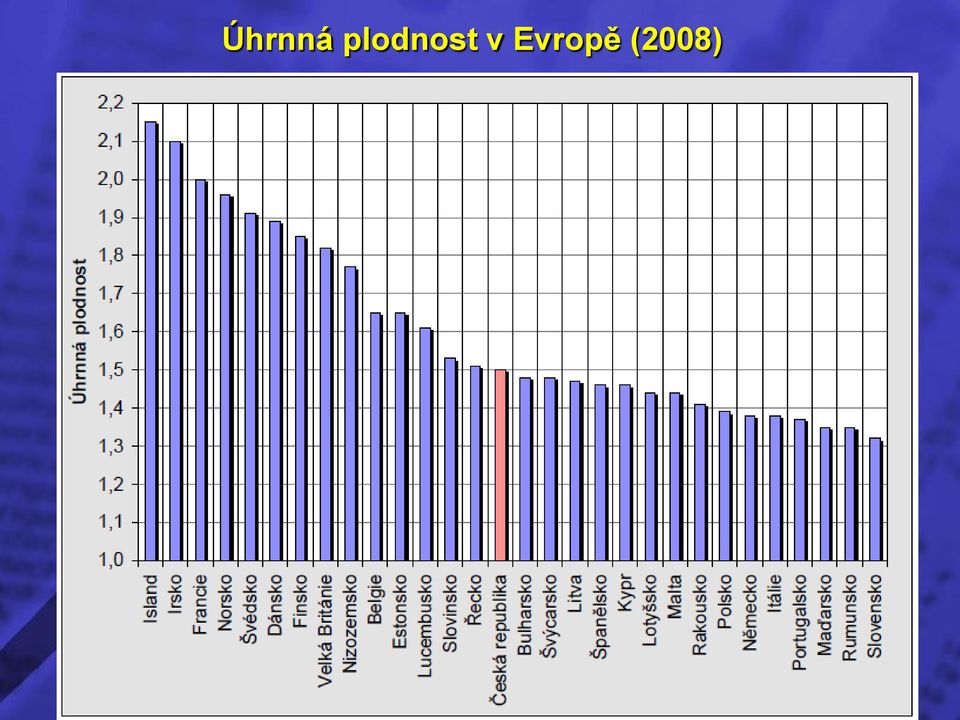 plodnost