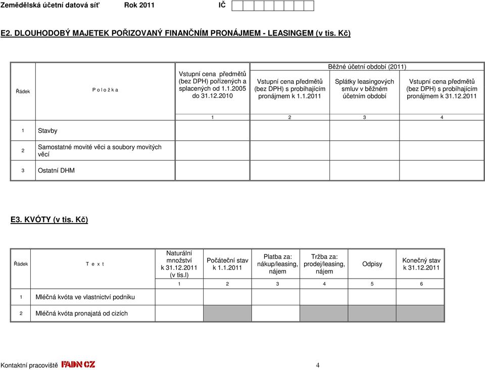 12.2011 1 2 3 4 1 Stavby 2 Samostatné movité věci a soubory movitých věcí 3 Ostatní DHM E3. KVÓTY (v tis. Kč) T e x t Naturální množství k 31.12.2011 (v tis.l) Počáteční stav k 1.1.2011 Platba za: nákup/leasing, nájem Tržba za: prodej/leasing, nájem Odpisy Konečný stav k 31.