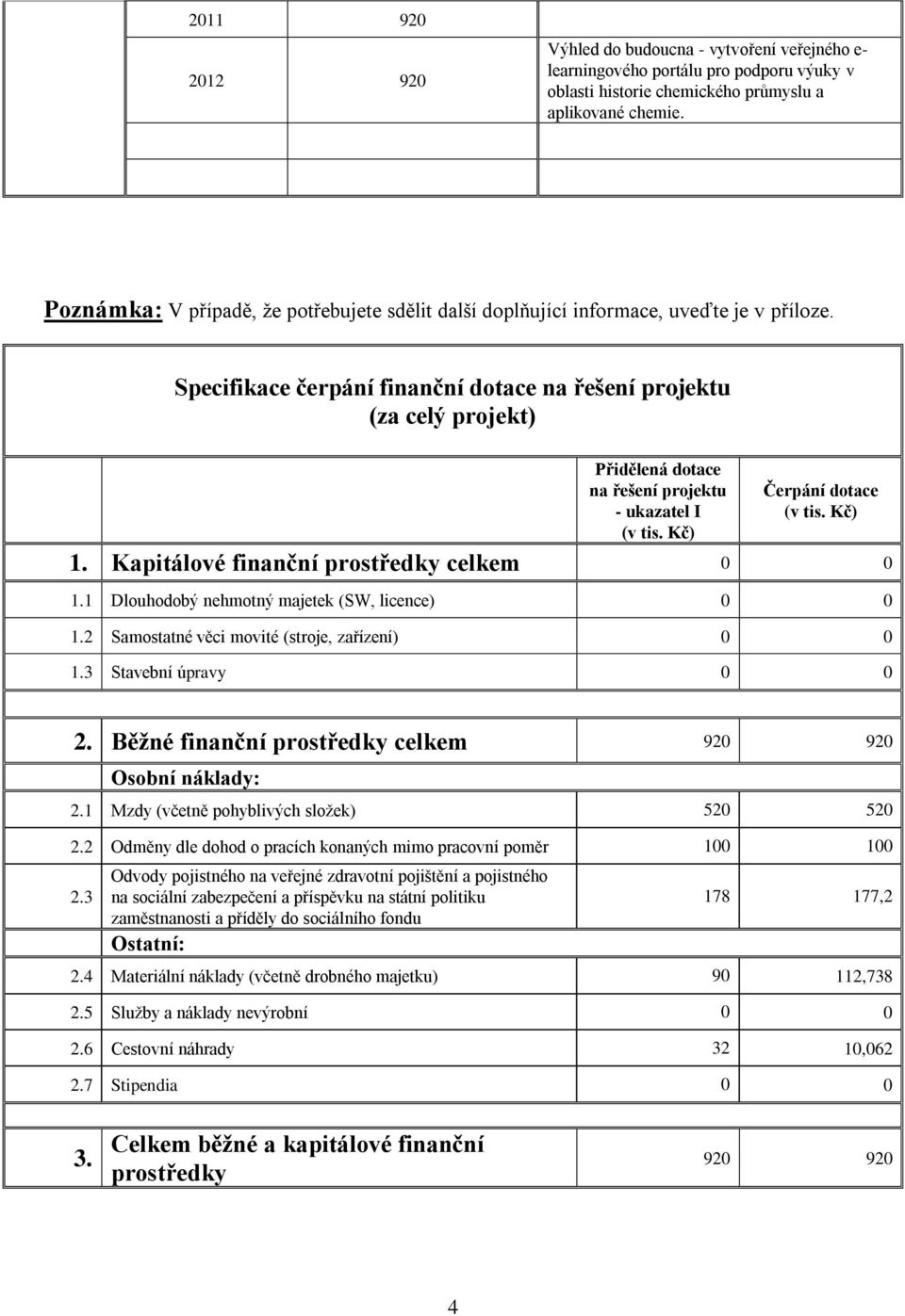 Specifikace čerpání finanční dotace na řešení projektu (za celý projekt) Přidělená dotace na řešení projektu - ukazatel I (v tis. Kč) Čerpání dotace (v tis. Kč) 1.