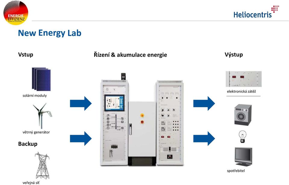 moduly elektronická zátěž větrný