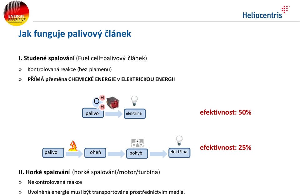 CHEMICKÉ ENERGIE v ELEKTRICKOU ENERGII O H H palivo elektřina efektivnost: 50% palivo oheň pohyb