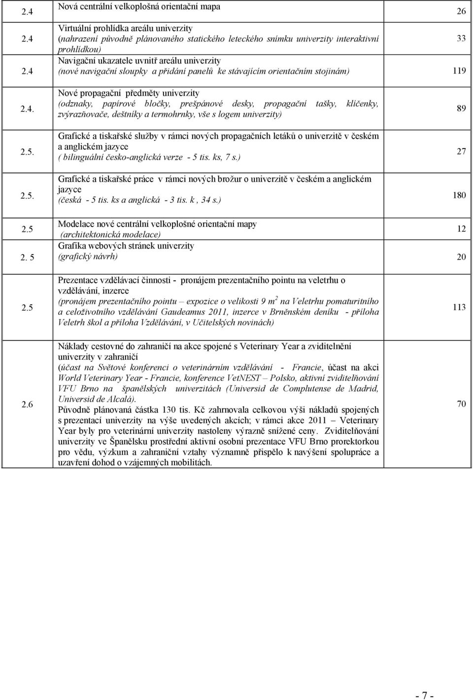 ukazatele uvnitř areálu univerzity (nové navigační sloupky a přidání panelů ke stávajícím orientačním stojinám) 119 26 2.4. 2.5.