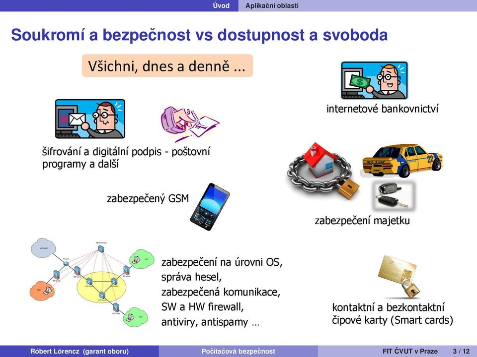 zabezpečení majetku zabezpečení na úrovni OS, správa hesel, zabezpečená komunikace, SW a HW firewall,