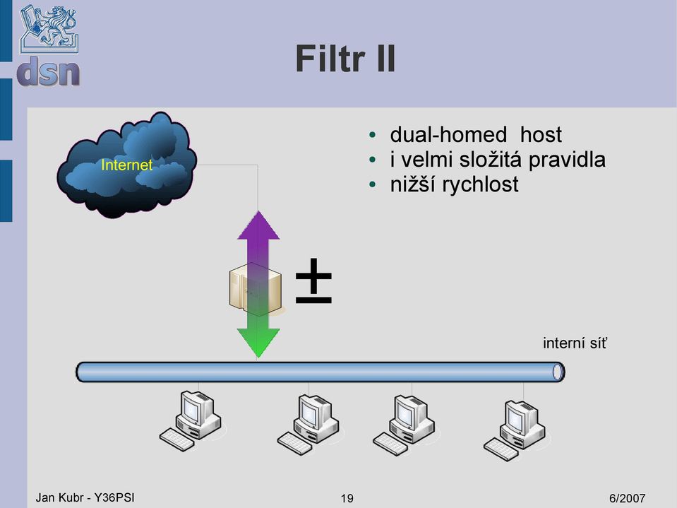 pravidla nižší rychlost ±