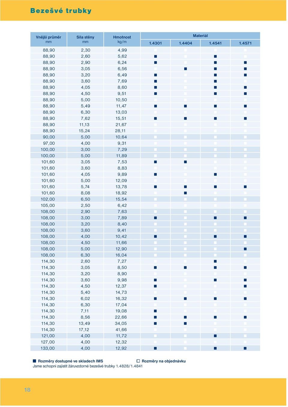 15,51 88,90 11,13 21,67 88,90 15,24 28,11 90,00 5,00 10,64 97,00 4,00 9,31 100,00 3,00 7,29 100,00 5,00 11,89 101,60 3,05 7,53 101,60 3,60 8,83 101,60 4,05 9,89 101,60 5,00 12,09 101,60 5,74 13,78