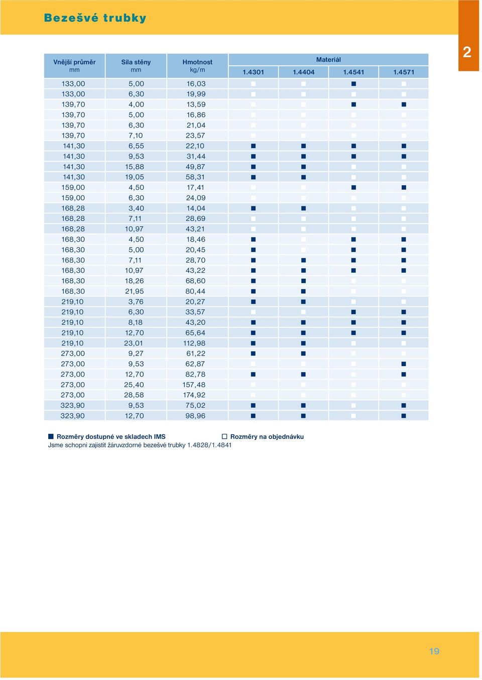 17,41 159,00 6,30 24,09 168,28 3,40 14,04 168,28 7,11 28,69 168,28 10,97 43,21 168,30 4,50 18,46 168,30 5,00 20,45 168,30 7,11 28,70 168,30 10,97 43,22 168,30 18,26 68,60 168,30 21,95 80,44 219,10