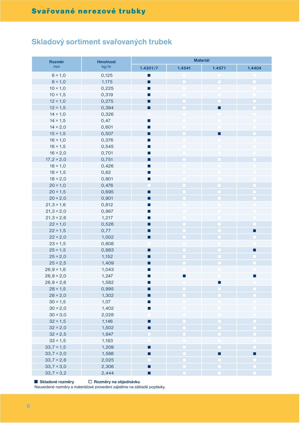 18 1,5 0,62 18 2,0 0,801 20 1,0 0,476 20 1,5 0,695 20 2,0 0,901 21,3 1,6 0,812 21,3 2,0 0,967 21,3 2,6 1,217 22 1,0 0,526 22 1,5 0,77 22 2,0 1,002 23 1,5 0,808 25 1,5 0,883 25 2,0 1,152 25 2,5 1,409