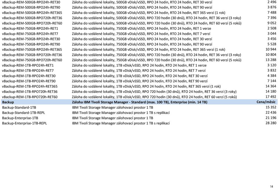vbackup-rem-500gb-rpo720h-ret36 Záloha do vzdálené lokality, 500GB vdisk/vssd, RPO 720 hodin (30 dnů), RTO 24 hodin, RET 36 verzí (3 roky) 7 396 vbackup-rem-500gb-rpo720h-ret60 Záloha do vzdálené