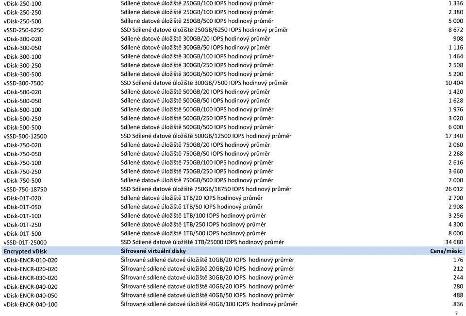 Sdílené datové úložiště 300GB/50 IOPS hodinový průměr 1 116 vdisk-300-100 Sdílené datové úložiště 300GB/100 IOPS hodinový průměr 1 464 vdisk-300-250 Sdílené datové úložiště 300GB/250 IOPS hodinový