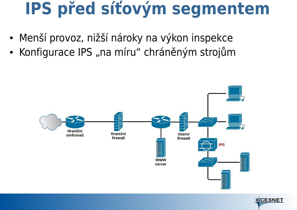 na výkon inspekce