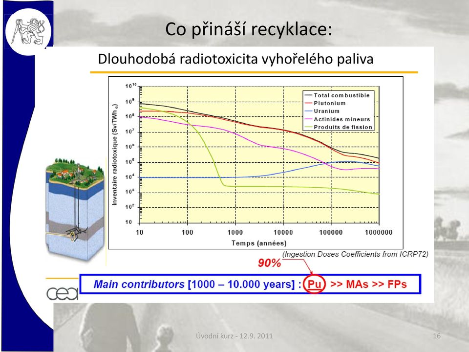 radiotoxicita