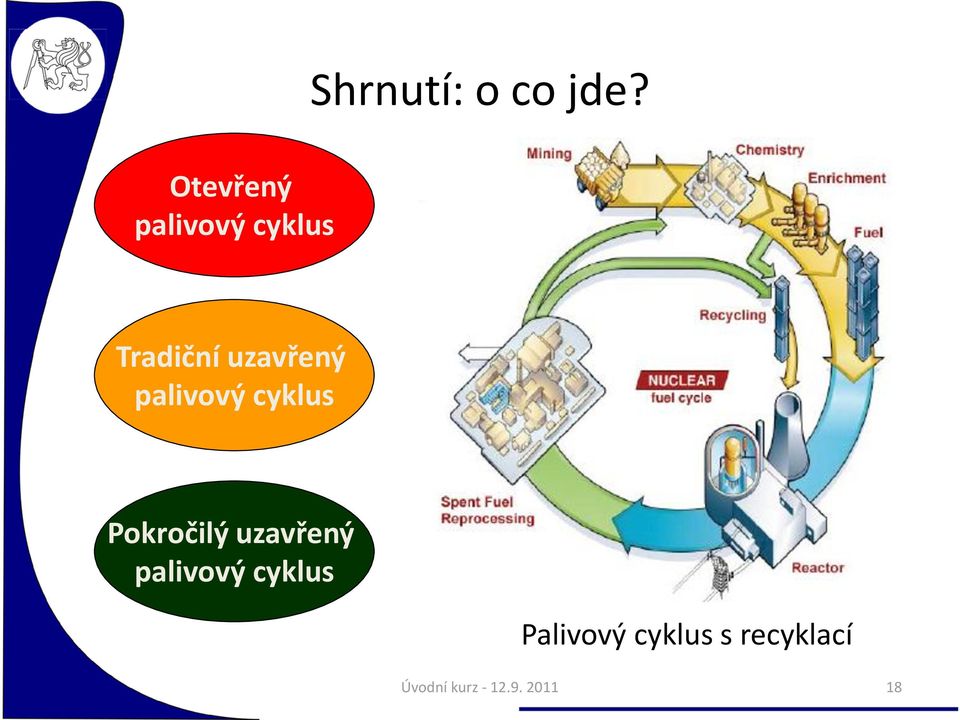 uzavřený palivový cyklus Pokročilý