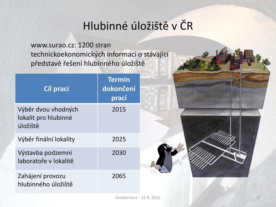 úložiště Cíl prací Výběr dvou vhodných lokalit pro hlubinné úložiště Termín dokončení