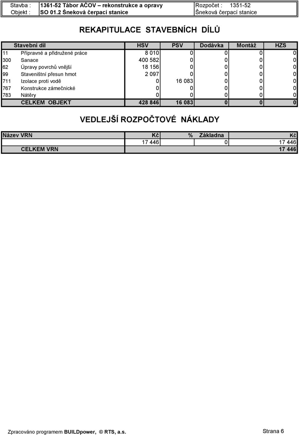 010 0 0 0 0 300 Sanace 400 582 0 0 0 0 62 Úpravy povrchů vnější 18 156 0 0 0 0 99 Staveništní přesun hmot 2 097 0 0 0 0 711 Izolace proti vodě 0 16 083 0