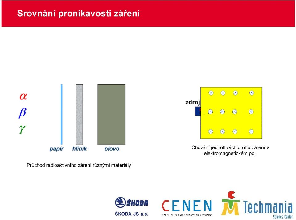 v elektromagnetickém poli Průchod
