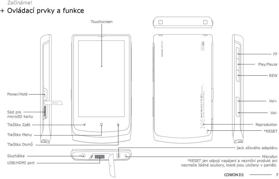 microsd kartu Tlačítko Zpět Tlačítko Menu Tlačítko Domů Sluchátka USB/HDMI port