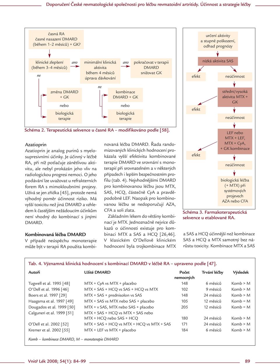 efekt nízká aktivita SAS neúčinnost změna DMARD + GK nebo biologická terapie ne kombinace DMARD + GK nebo biologická terapie efekt střední/vysoká aktivita MTX + GK neúčinnost Schéma 2.
