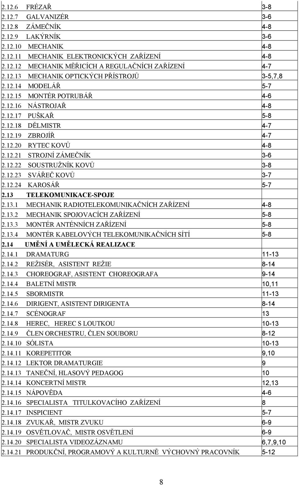 12.21 STROJNÍ ZÁMEČNÍK 3-6 2.12.22 SOUSTRUŽNÍK KOVŮ 3-8 2.12.23 SVÁŘEČ KOVŮ 3-7 2.12.24 KAROSÁŘ 5-7 2.13 TELEKOMUNIKACE-SPOJE 2.13.1 MECHANIK RADIOTELEKOMUNIKAČNÍCH ZAŘÍZENÍ 4-8 2.13.2 MECHANIK SPOJOVACÍCH ZAŘÍZENÍ 5-8 2.