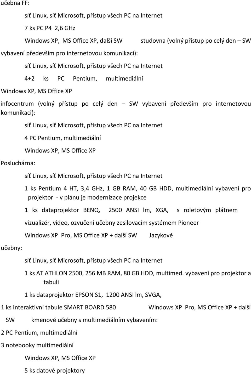 GB RAM, 40 GB HDD, multimediální vybavení pro projektor - v plánu je modernizace projekce 1 ks dataprojektor BENQ, 2500 ANSI lm, XGA, s roletovým plátnem vizualizér, video, ozvučení učebny