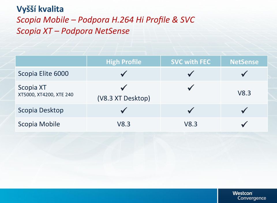 SVC with FEC NetSense Scopia Elite 6000 ü ü ü Scopia XT