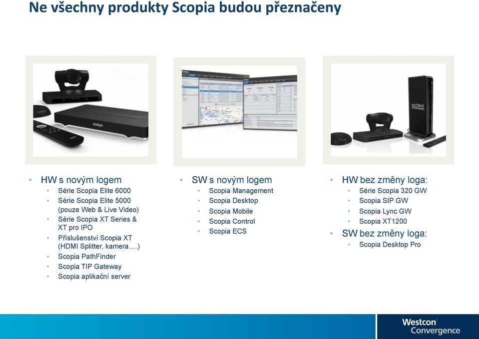 ) Scopia PathFinder Scopia TIP Gateway Scopia aplikační server SW s novým logem Scopia Management Scopia Desktop Scopia