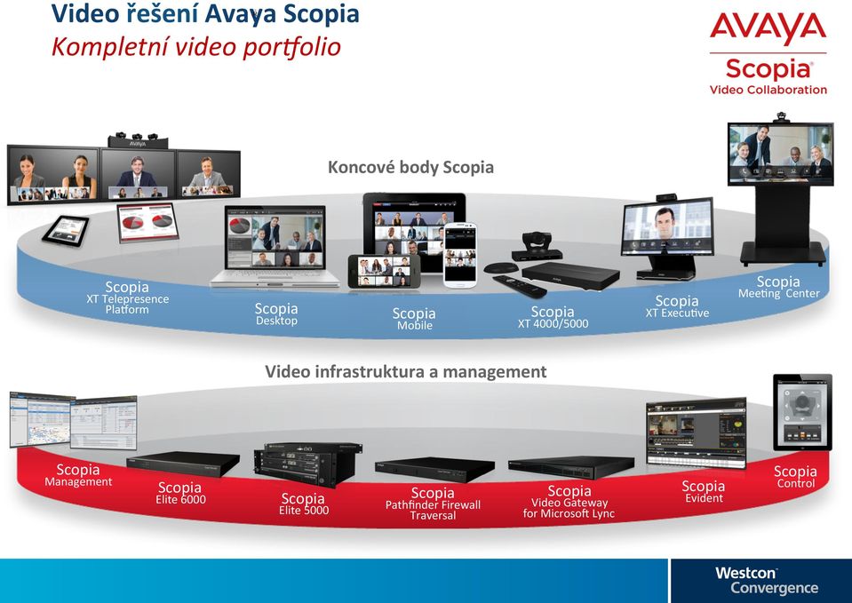 Execu9ve Video infrastruktura a management Management Elite 6000