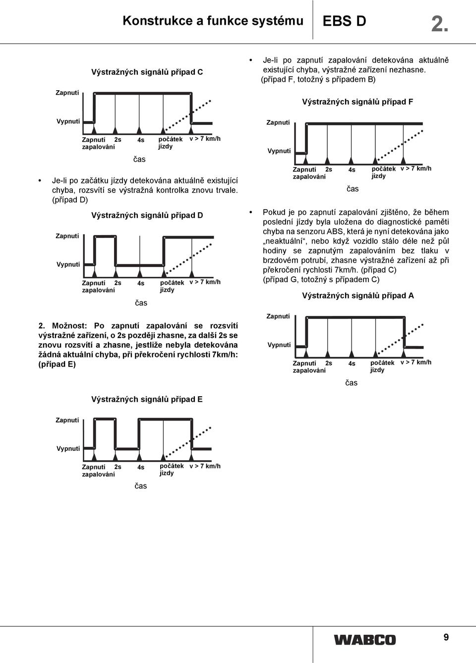 rozsvítí se výstražná kontrolka znovu trvale. (případ D) Zapnutí Vypnutí Výstražných signálů případ D Zapnutí 2s zapalování 4s čas počátek jízdy v > 7 km/h 2.