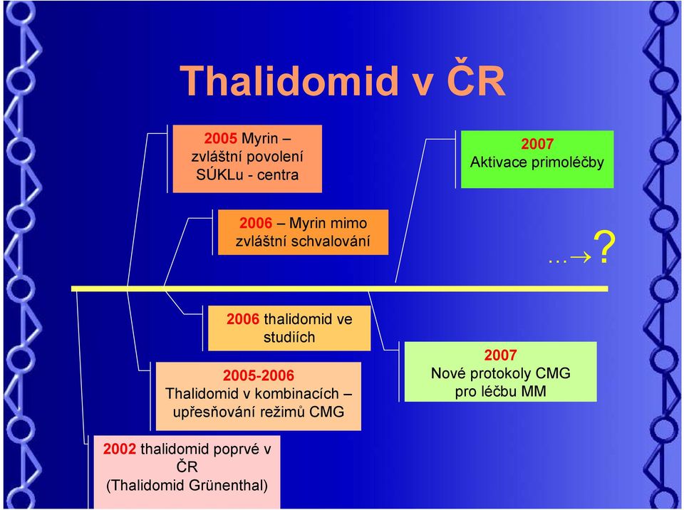 2006 thalidomid ve studiích 2005-2006 Thalidomid v kombinacích upřesňování