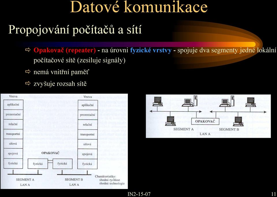 spojuje dva segmenty jedné lokální počítačové