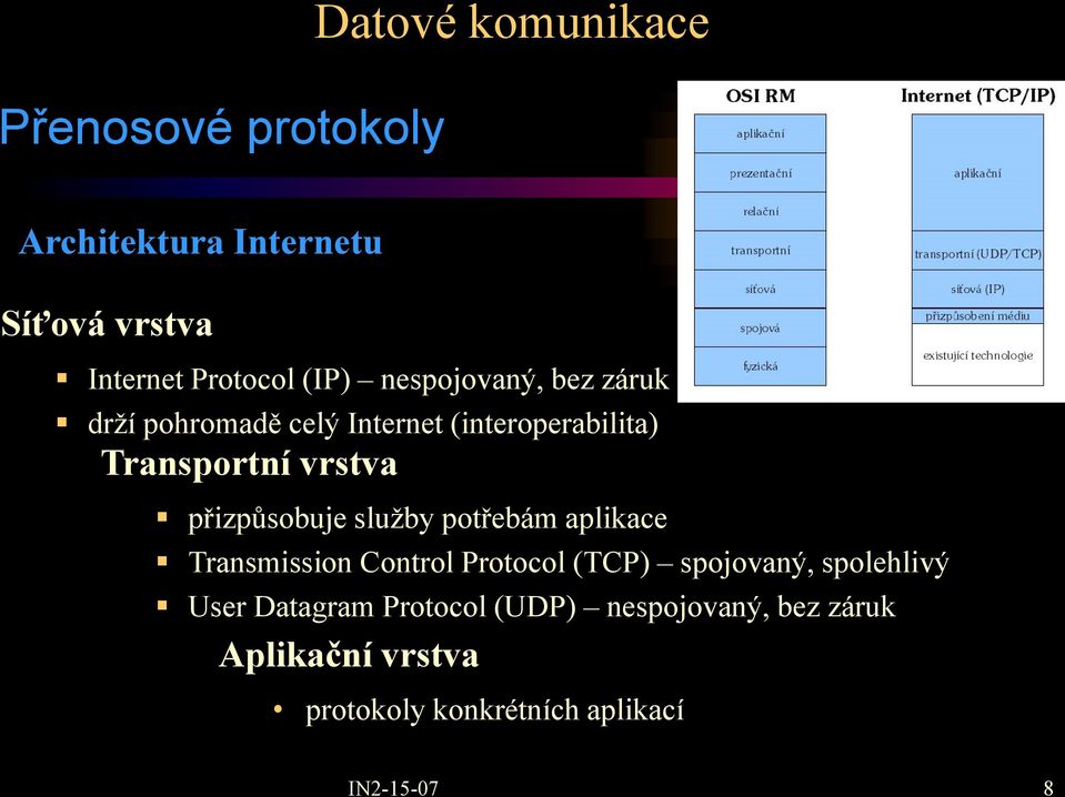 přizpůsobuje služby potřebám aplikace Transmission Control Protocol (TCP) spojovaný, spolehlivý