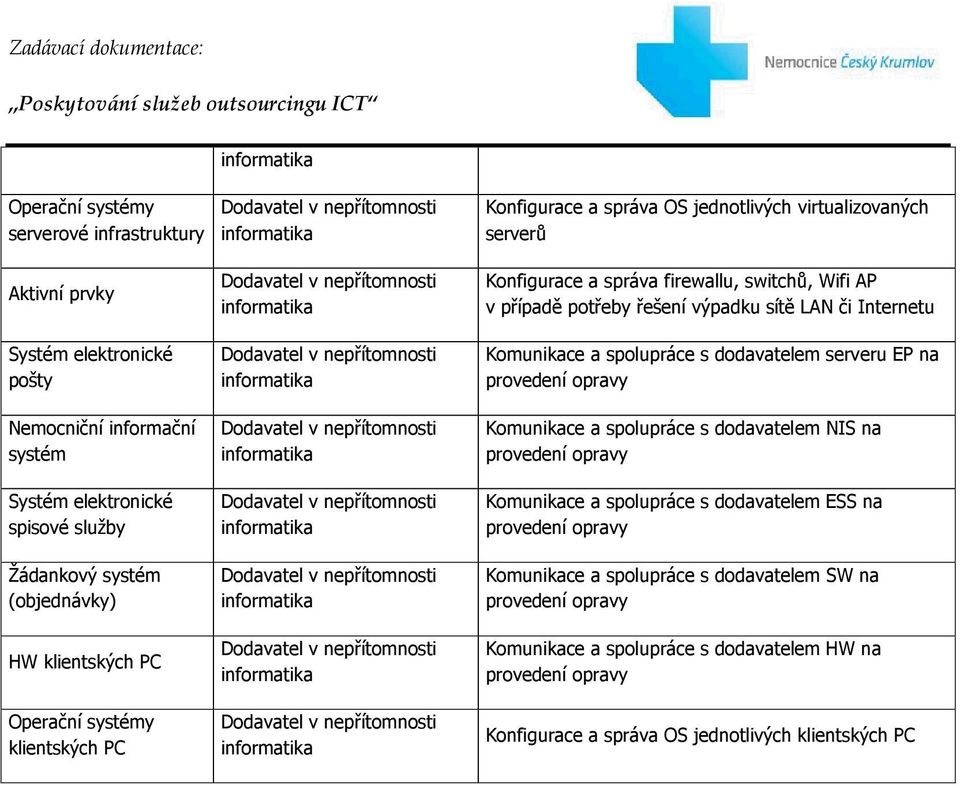 AP v případě potřeby řešení výpadku sítě LAN či Internetu Komunikace a spolupráce s dodavatelem serveru EP na Komunikace a spolupráce s dodavatelem NIS na Komunikace a