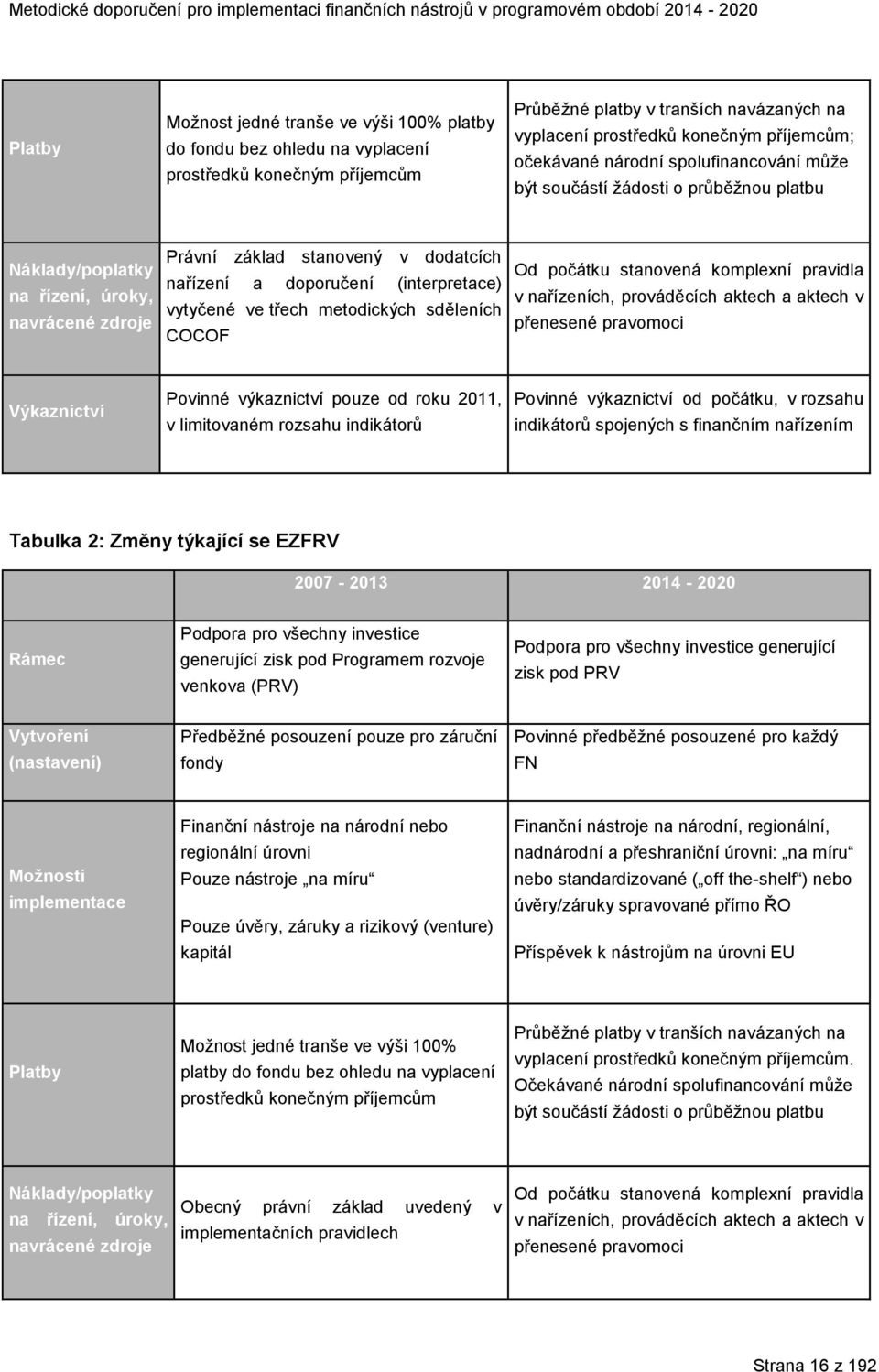 (interpretace) vytyčené ve třech metodických sděleních COCOF Od počátku stanovená komplexní pravidla v nařízeních, prováděcích aktech a aktech v přenesené pravomoci Výkaznictví Povinné výkaznictví