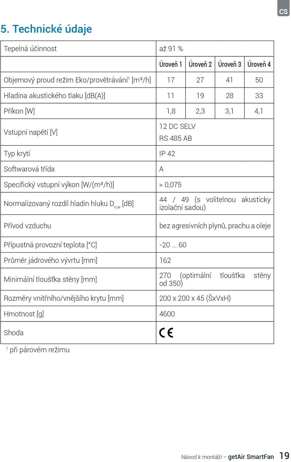 [db] Přívod vzduchu 44 / 49 (s volitelnou akusticky izolační sadou) bez agresivních plynů, prachu a oleje Přípustná provozní teplota [ C] -20.