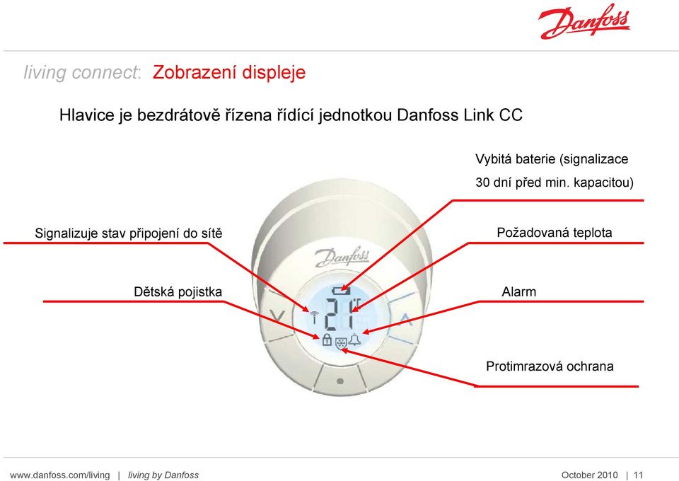 kapacitou) Signalizuje stav připojení do sítě Požadovaná teplota Dětská